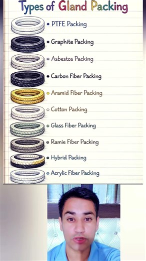 Types of Gland Packing #shorts