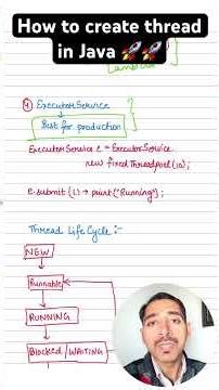 How to create thread in java | MultiThreading in Java #javaprogramming #systemdesign