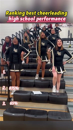 Ranking best cheerleading high school performance