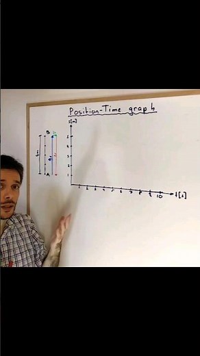 What is a Position-Time Graph ? #kinematics #graphs #science