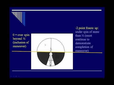 UNL Horse Judging - Judging Reining