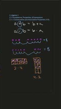 What is the commutative property? Algebra 1 2.1.1 Commutative and Associative Properties (1/2)