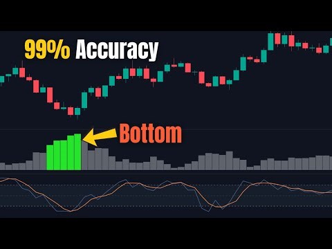 This Free Indicator Finds Market Bottoms with INSANE Accuracy 💥 (Williams VIX Fix Explained)
