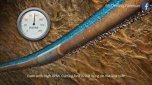 Cuttings Bed Impeller (CBI™) Tool . The Cuttings Bed Impeller (CBI) tool reduces torque and drag by removing cuttings that settle out on the low side of the wellbore and reduce the wellbore coefficient of friction. The CBI tool is ideal for long tangent sections with angles in excess of 40°. The CBI tool can restore circulation, increase power to the bit, increase rate of penetration (ROP) and extend the reach of high step-out wells. . follow https://www.facebook.com/Drilling.foreman for more | 