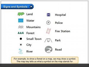 Signs and Symbols | Environmental Studies Class 3