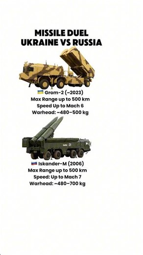 Grom-2 vs Iskander-M — Tactical Missile Showdown