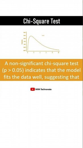 Chi- Square Test #chisquaretest #spss