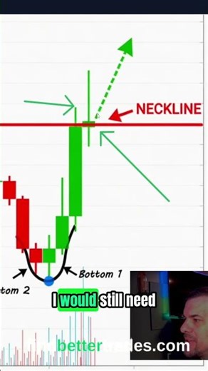 Unlock Stock Secrets: Master Double Bottom Breakout & Confirmation! #shorts