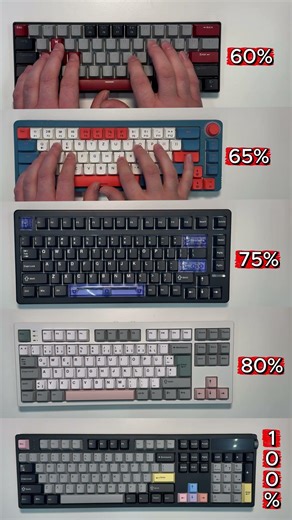 Which Keyboard Layout Are You? 🤔 | 60% vs 65% vs 75% vs TKL vs Full Size