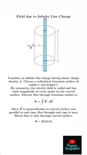 Electric Field Due To Infinite Line Charge | Physics | NCERT | CBSE | JEE | NEET