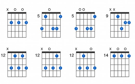 B minor 7th guitar chord - GtrLib Chords