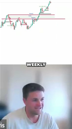 Let Higher Timeframes Build the Story, H1 for Execution #shorts