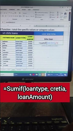 Sumif Formula in Excel #excel #sumif #shorts