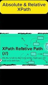 Absolute và Relative XPath