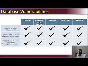 Lecture 50 Introduction to DBMS Security Guidelines by NPTEL IIT MADRAS