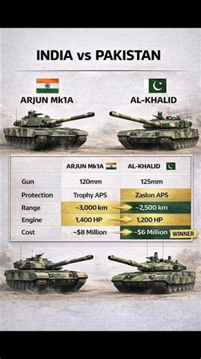 Arjun Mk1A vs Al-Khalid 🔥 Tank Battle Comparison Revealed #shorts #military #india #pakistan #tanks