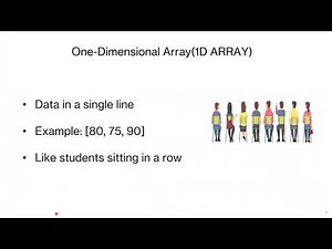 Learn Arrays Easily | Beginners Guide