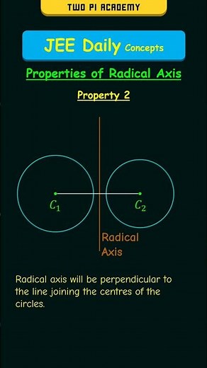 Properties of the Radical Axis of Two Circles #jeedailyconcepts #circles
