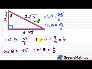 Trigonometric Functions of Acute Angles | Cofunction Identities