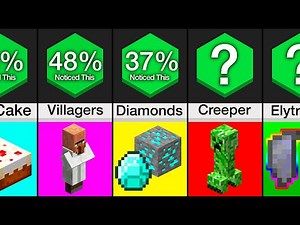 Comparison: Most Unrealistic Things in Minecraft