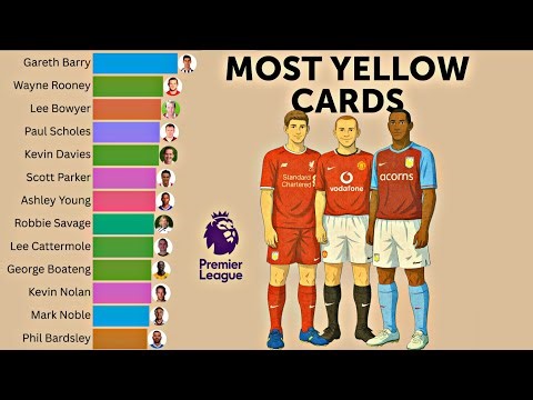 Players With The Most Yellow Cards in Premier League History (1992 - 2025)