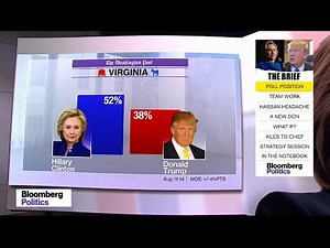 New Poll Shows Trump Down 14 Points in Virginia