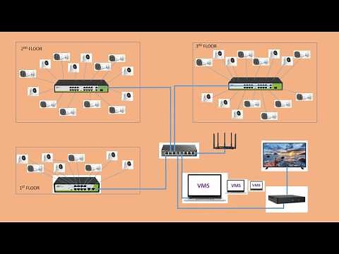 Big cctv camera installation project planning & installation strategy: guide for large cctv projects