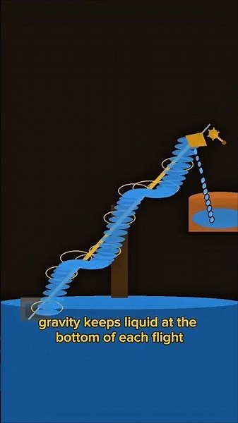 The Ancient Engine That Pumps Uphill 🌊 #engineering #physics #history