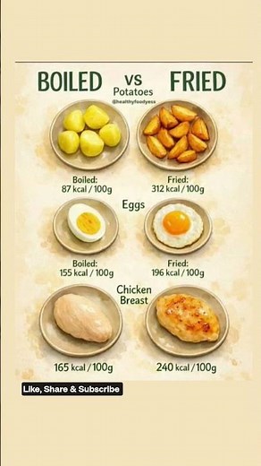 BOILED vs FRIED: Which is Healthier? (Potatoes, Eggs, Chicken Breast) 🍳🥔