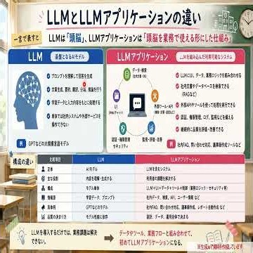 LLMとLLMアプリケーション