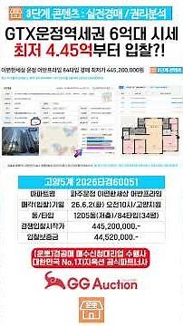 Bidding starts at 440 million won for an apartment near Paju GTX Unjeong Station, despite market ...
