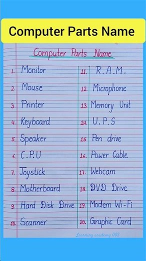 20 computer parts name #computer parts name in english #education #ytshorts