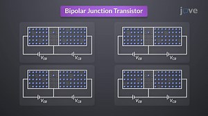 Video: Modes of Operations of BJT