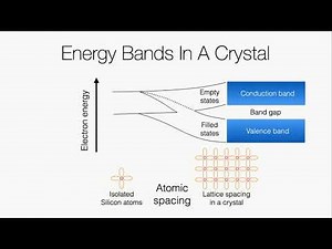 Physics of Solar Cells Lesson 4 - Quantum Physics (!) Inside A Solar Cell