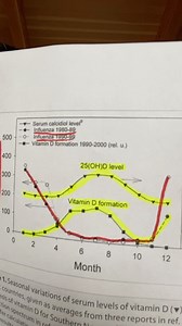 There is a clear inverse relationship between vitamin D levels and influenza risk. When the sun is high in the sky, you can generate vitamin D in your skin. Those in the northern latitudes struggle. Here are some suggestions. | Dr Ben Lynch