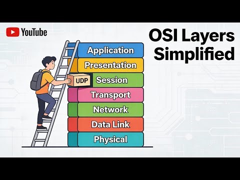 OSI model - Simplified