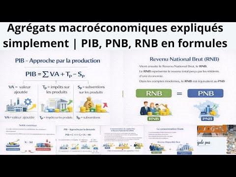 Agrégats macroéconomiques expliqués simplement | PIB, PNB, RNB en formules