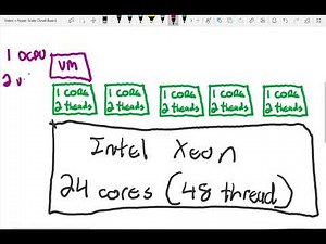 OCI Compute - 1 - What is an OCPU?