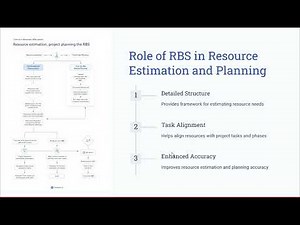 🎬 85- Resource Breakdown Structure (RBS) Explained | Planning Phase | Complete PMP Exam Pre 📊 | 2025