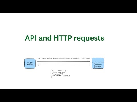 API and HTTP requests beginner explaination