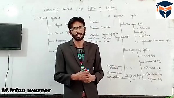 Lec-1.3: Types of System | 9th Computer Science | Chapter 1 | (System Theory) Lecture in Urdu/Hindi