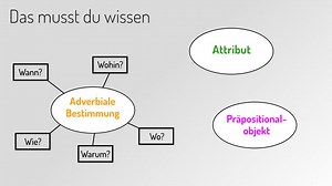 Stoff der 5. Klasse in Deutsch: adverbiale Bestimmung, Präpositionalobjekt und Attribut unterscheiden. Diese Satzglieder kann man in zwei Schritten bestimmen. | Duden Learnattack