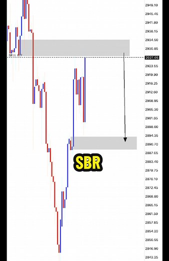 support become resistance #trading #xauusd #supportresistance