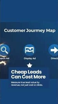 Understanding What Defines A Good Cost Per Lead