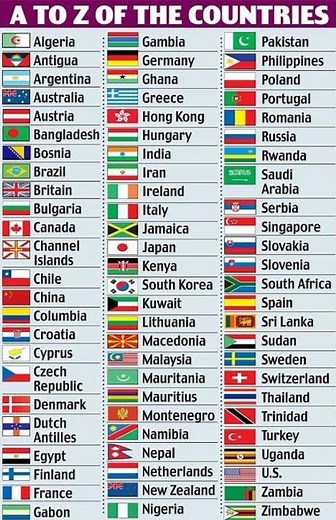 A to Z countries | countries names
