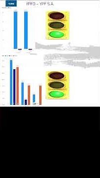 YPFD – YPF S.A. - 1T 2026 #shorts