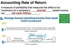 Capital Budgeting - Accounting Rate of Return