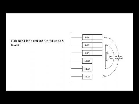 FOR LOOP PLC|FOR NEXT Function | MITSUBISHI PLC PORGRAMMING