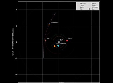 2I/Borisov: Trajectory Through the Solar System | Orbital Animation (2019-2020)