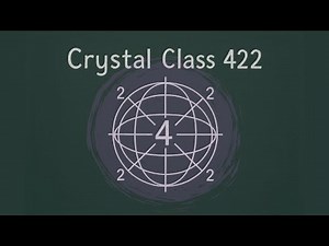 Stereographic Projections of Crystal Class 422 | Crystallography Explained